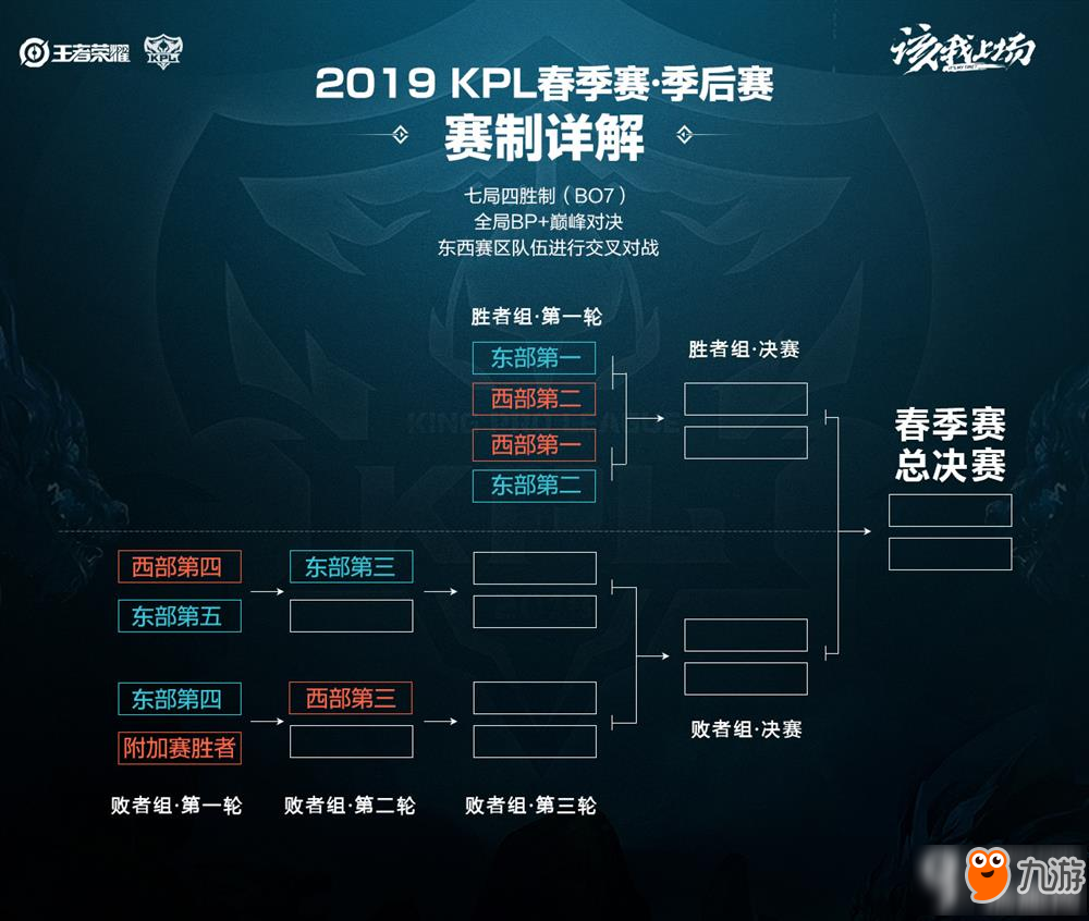 准的传球与 准的传球与